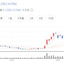 삼익제과 네이버블로그