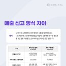 전자상거래 소매업