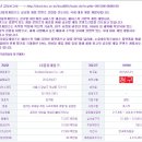 (주)노블게임즈 이미지