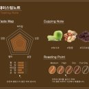 송천커피상회