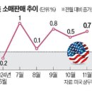 수&미 이미지