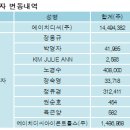 에이치디씨현대산업개발(주) 이미지