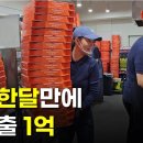 직장 그만두고 전재산 투자해서 창업한 43살,인간극장 이미지