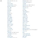 웨스트 윙 이미지