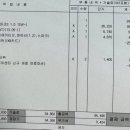 스피드메이트김포 이미지