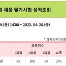 22 부산 경채 '불합격'수기 이미지