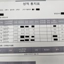 대치유달리학원