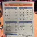 너구리알탕아구찜 네이버블로그