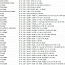 메디누리요양병원 이미지