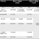 준.알뜰마트 이미지
