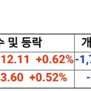 5/27특징종목 이미지