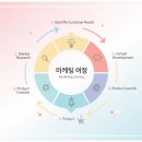 신동-104 이미지