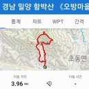 경남 밀양 함박산《오방마을주차장~밀성박씨가족묘~굴바위~386봉~탕건(애기)바위~장군바위~함박산~약수터~광제사 원점회귀》gpx [참고용] 이미지
