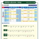 건국터미널 이미지