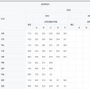 반곡중학교 이미지