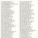 브랜드 반팔 티셔츠 95 사이즈 / 빈폴 폴로 랄프로렌 헤지스 라코스테 이미지