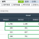 허브치과기공소 이미지