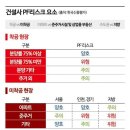 상업용 51 이미지