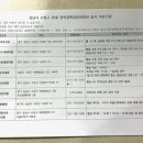 연세플러스내과의원 이미지