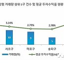 (주)빌딩플러스 이미지