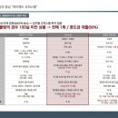 하나로오피스텔 이미지