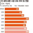 LG는 이미 전기차제조중-LG에너지솔루션, LG전자, LG마그나이파워트레인, 로보스타 이미지