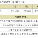 돌싱녀의 한부모자격조건 모의계산과 무료법률상담은? 이미지