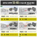 모과나무충전소 이미지