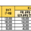 산타 야영장 이미지