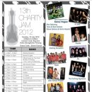 13th Malaysian Association of Hotels Charity Jam 이미지