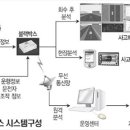 커넥티드원
