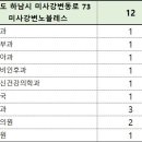 길벗내과의원 네이버블로그