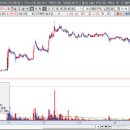 태평양인베스트(주) 네이버블로그