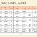 경희대사랑인태권도 이미지