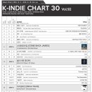 프롬(Fromm) 'K-Indie Chart vol.92' 23위! 이미지