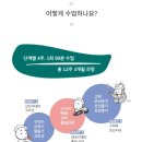 유니팝미술학원 이미지