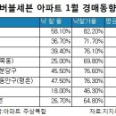 버블 - 화성시 동탄중심상가2길 29 | 버블