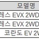 케이지모빌리티김포 - 김포시 감암로 5-1 | 케이지모빌리티김포