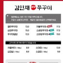 김민재 쭈꾸미 네이버블로그