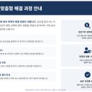 법무사김민철사무소