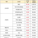 (주)아이엔지유통 - 안산시 상록구 | (주)아이엔지유통
