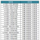 노브랜드 스타필드안성점(이마트) 이미지