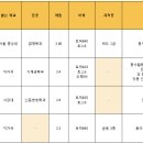 [삼성그룹] 삼성생명보험 2016 기업분석 한눈에 보기! 이미지