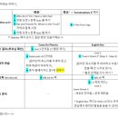 더퍼스트영어교습소 - 시흥시 배곧4로 32-28 | 더퍼스트영어교습소