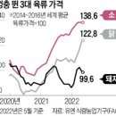고기세상 이미지