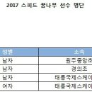 [스피드]2017/2018 꿈나무 선수 동계합숙 명단 및 일정 공지(2017.01.26-02.09 태릉국제스케이트장) 이미지