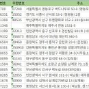 아진씨앤씨 주식회사 | 전국개별건설기계대여업 주소록 전화번호부