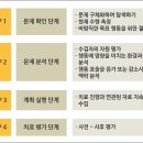 행동 이미지