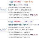 송정주공1차아파트 이미지