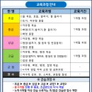 초급 어린이 수영교실 이미지